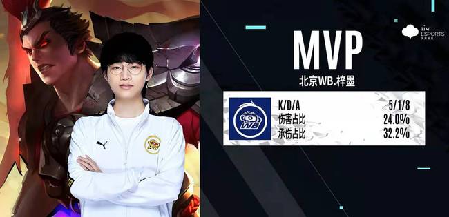 约基奇将如 约基奇将如