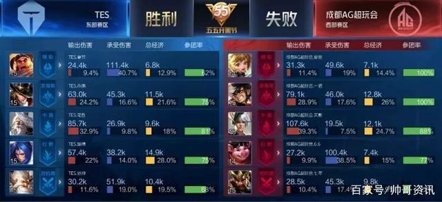 巴和林加德 巴和林加德